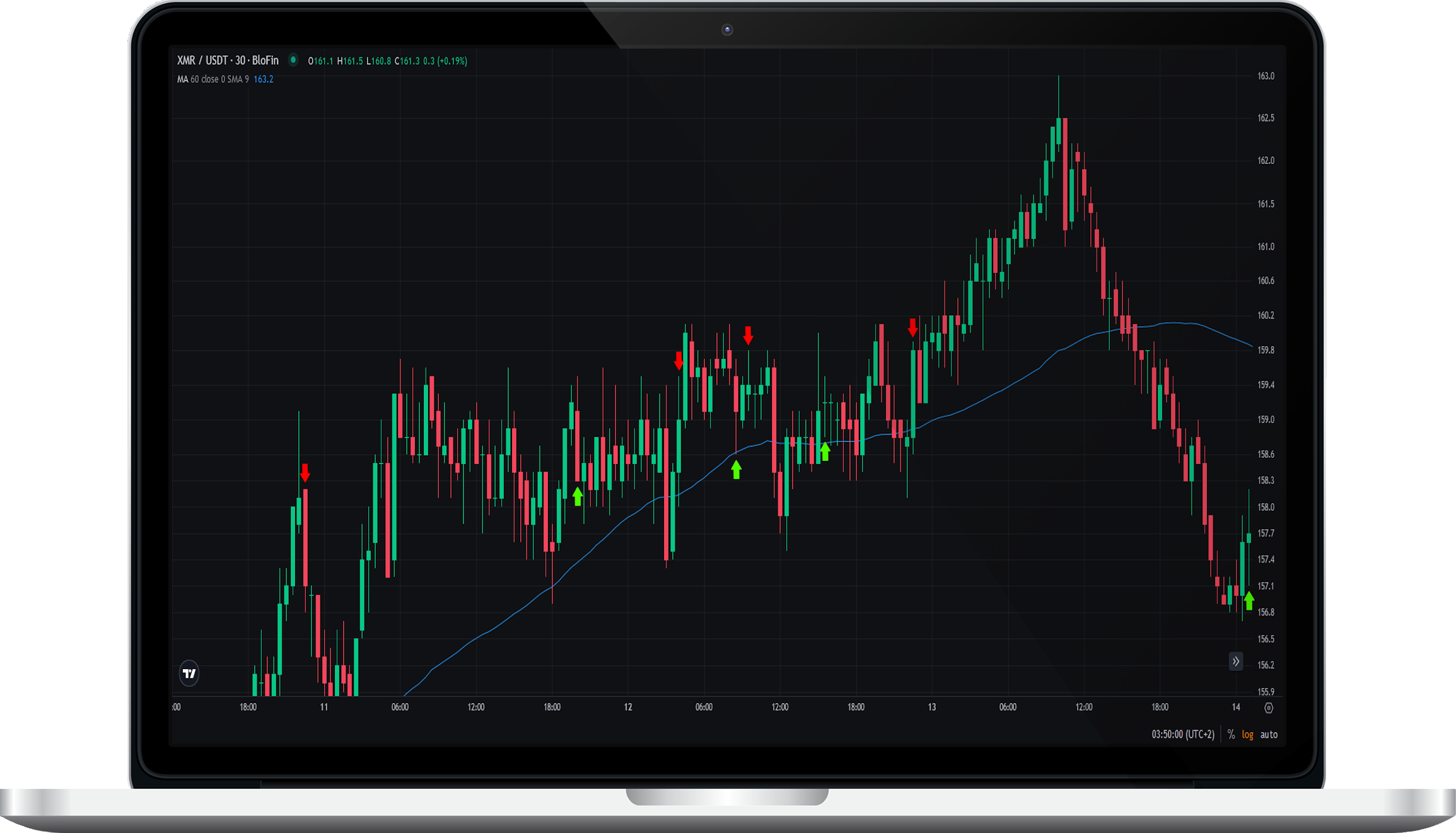 Laptop with trading chart