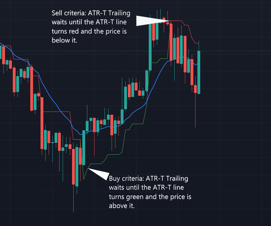 ATR-Trailing Explanation