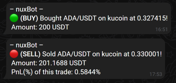 Telegram notifications